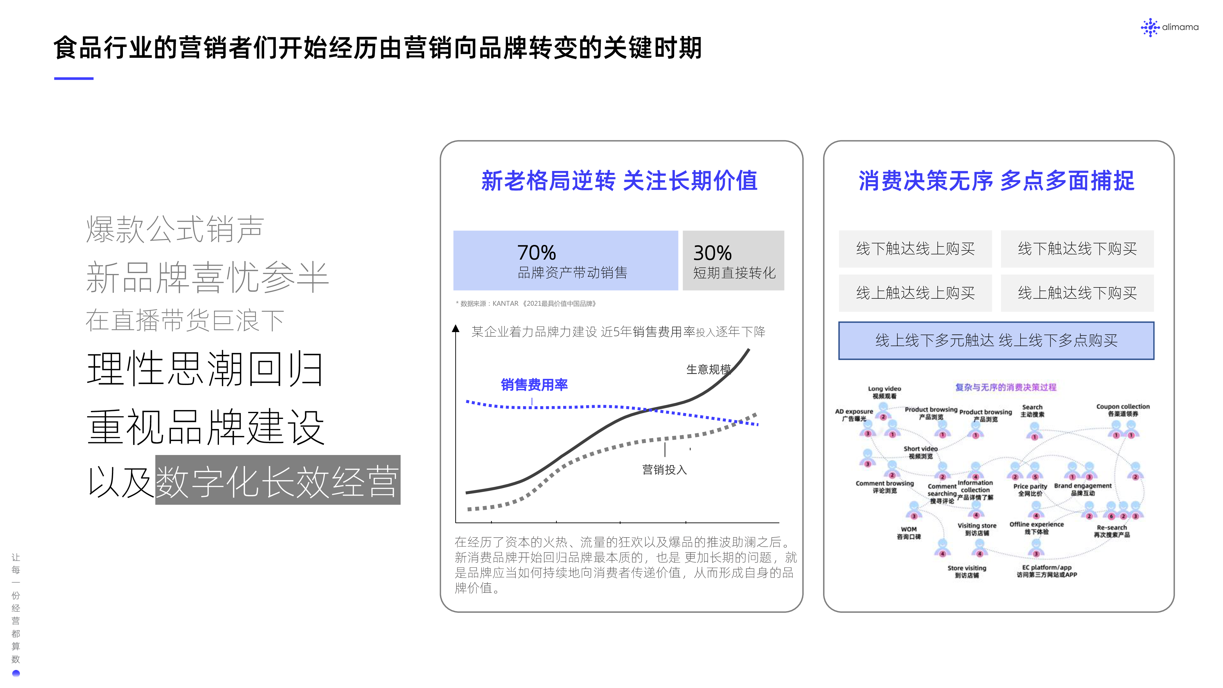 阿里妈妈2024食品饮料行业全域SIGHT人群运营白皮书30页
